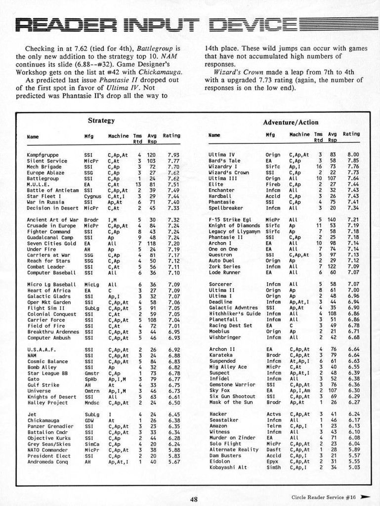 Computer Gaming World, 08/1986 (page 48)