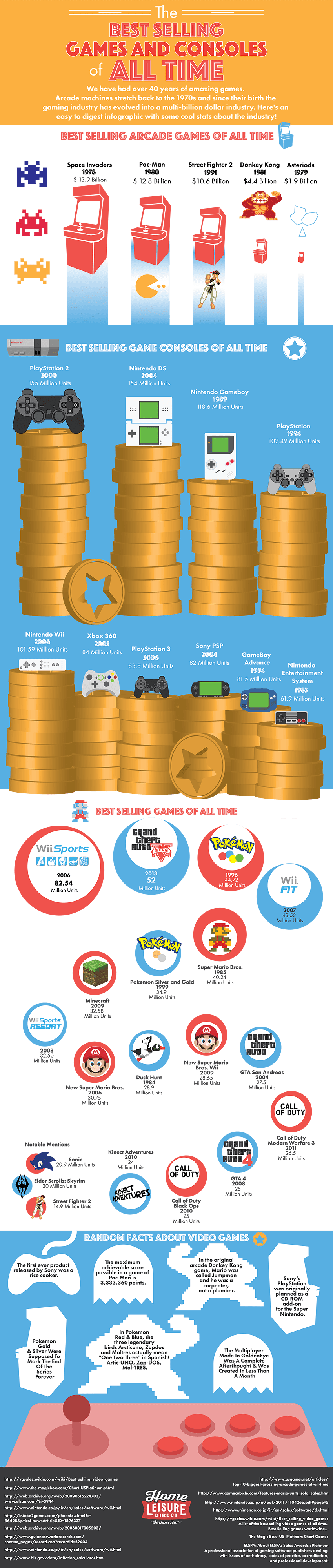 Infographic: The Best Selling Games and Consoles of All Time