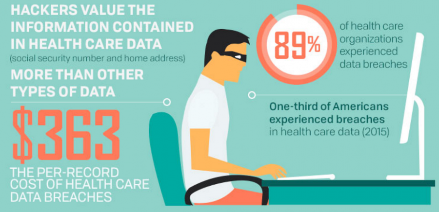 Infographic: Protecting Patient Information in the Age of Breaches