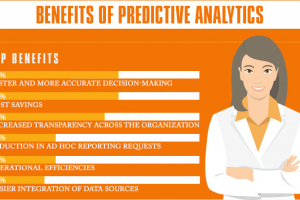 Infographic: Making Predictive Analytics a Routine Part of Patient Care in Hospitals