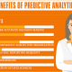 Infographic: Making Predictive Analytics a Routine Part of Patient Care in Hospitals