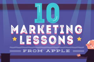 Infographic: 10 Marketing Lessons from Apple