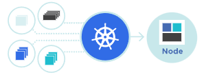 Kubernetes, also known as K8s process flow