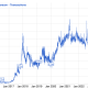 The Intersection of Technology and Finance: Ethereum Price Chart Evolution